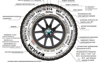 Обозначение и расшифровка маркировки автомобильных шин