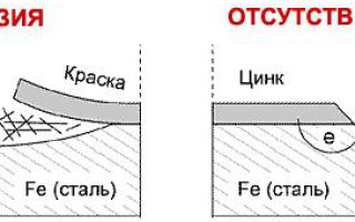 Оцинковка кузова Volvo 440