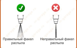 Проверка и замена форсунок