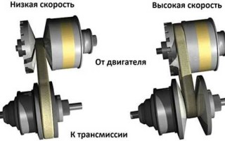 Замена масла в вариаторе своими руками