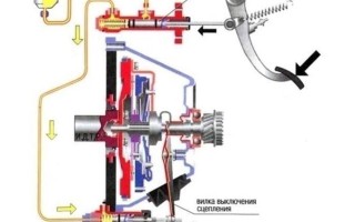 Главный цилиндр сцепления