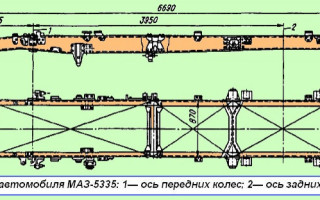 Для чего нужна рама в автомобиле МАЗ?