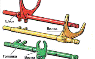 Механическая коробка передач, МКПП