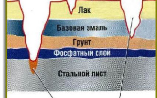 Что делать если на кузове автомобиля начала появляться ржавчина