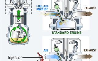 Карбюратор или инжектор