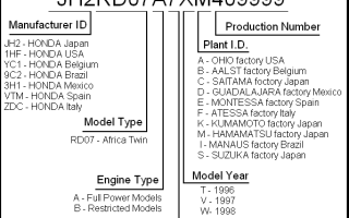 Honda XRV750 Africa Twin