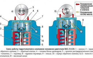 Замена гидротолкателей клапанов двигателя ВАЗ