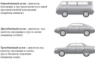 Типы кузова автомобилей