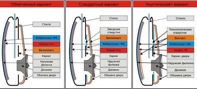 Шумоизоляция авто своими руками какие материалы требуются
