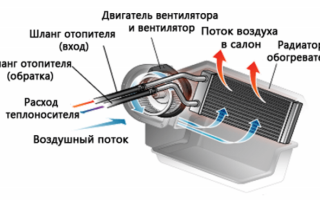 Замена радиатора печки ВАЗ 2114